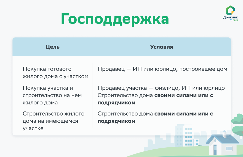 Как уменьшить налог с продажи квартиры в году и когда можно не платить